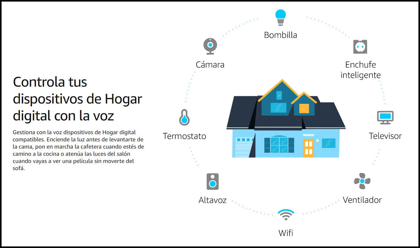 Conectar Alexa Con Dispositivos De Casa